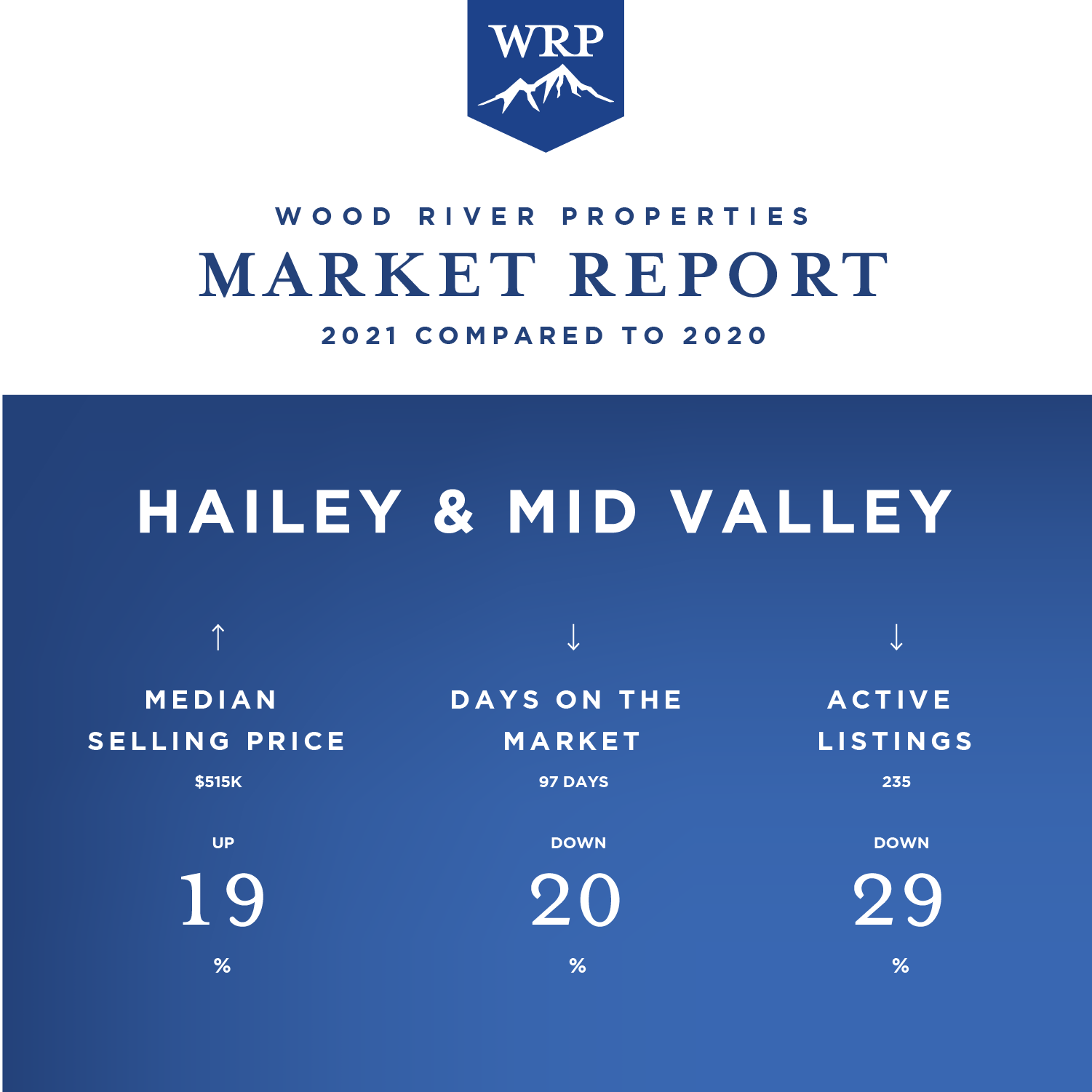 hailey-mid-valley-market-report-2021