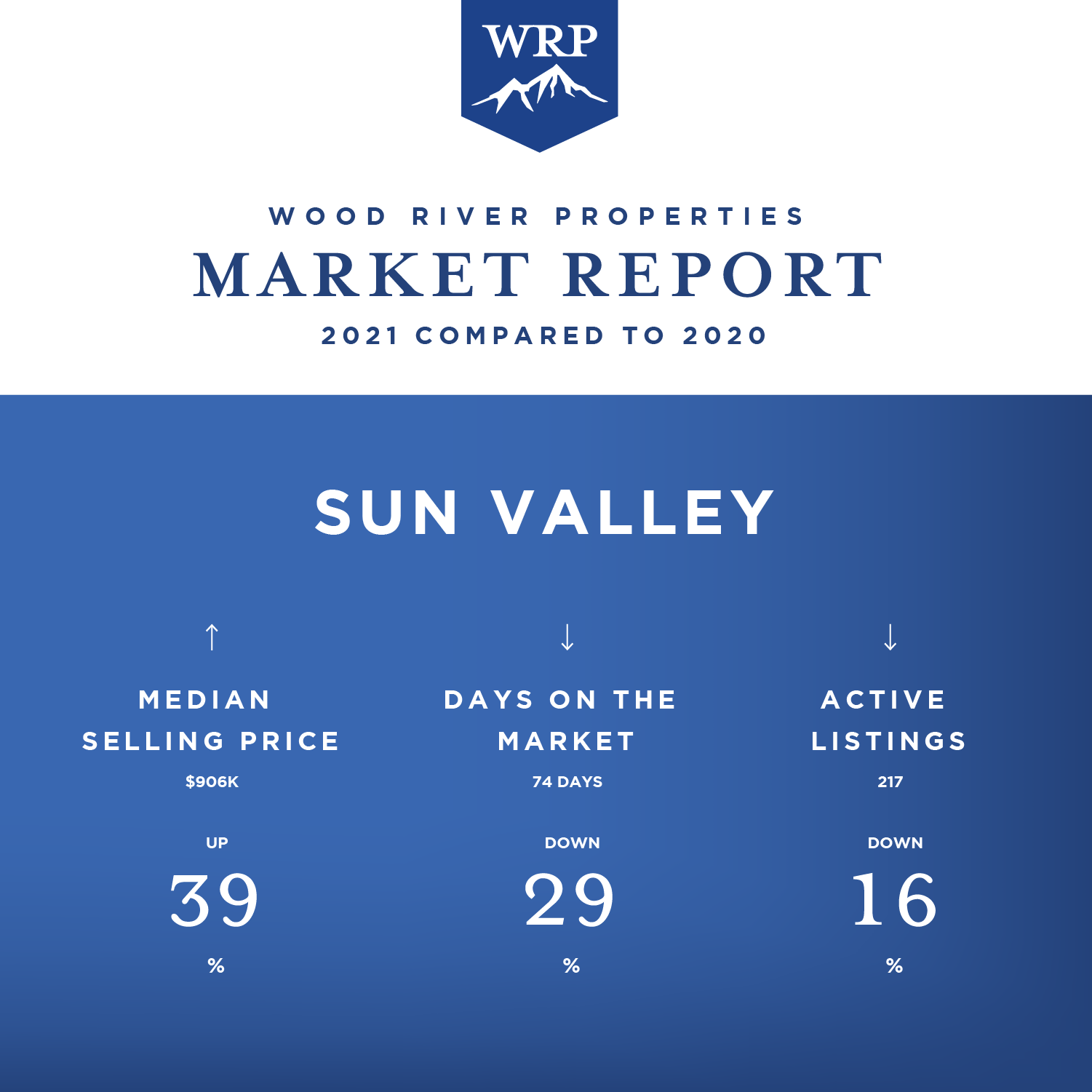 sun-valley-market-report-2021